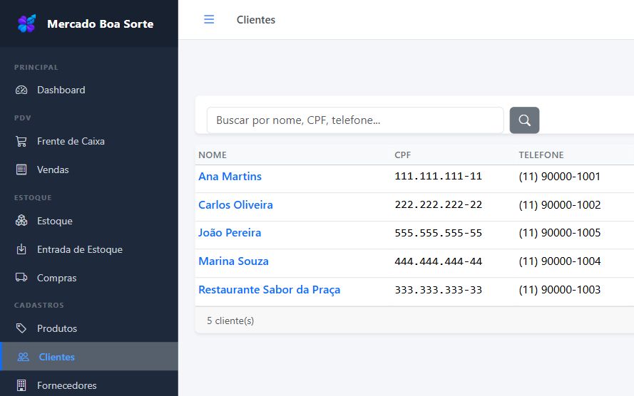 Lista de clientes cadastrados no Sistema Boa Sorte
