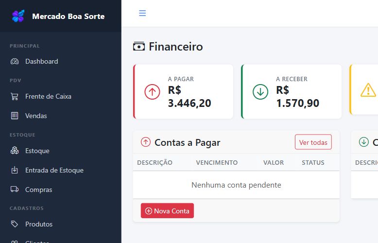 Painel financeiro do Sistema Boa Sorte com contas a pagar e a receber