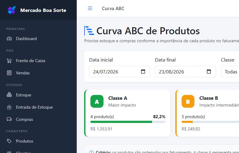 Central de relatórios gerenciais do Sistema Boa Sorte